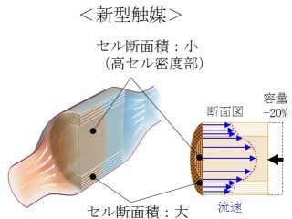 トヨタ、新設計の基材を用いた排出ガス浄化触媒を商品化