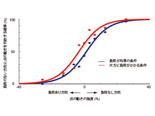 モノに対する判断は見た目だけでなく使った結果も反映される - NICT