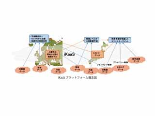 KDDI総合研究所ら、世界中のビッグデータ利活用を可能とする基盤構築の実証