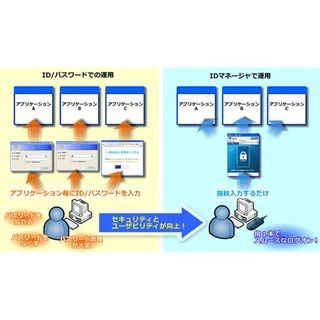 DDS、「指紋＋Windowsパスワード」の二要素に対応した認証ソリューション