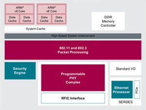 NXP、マルチスタンダード対応プログラマブルSoCファミリを発表