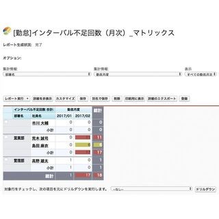 チームスピリット、社員の勤務間インターバルを把握する勤怠管理機能を提供