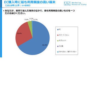 ジャストシステム、ECサイト消費者動向調査【2016年総集編】発表