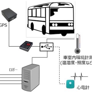 ZMP、大型バスによる公道走行データ取得支援サービスを開始