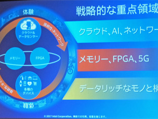 エッジからデータセンターまで包括したソリューションを提供 - データカンパニーを目指すIntel