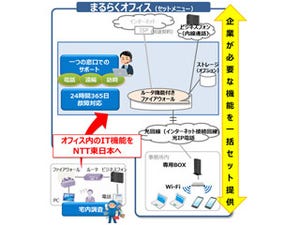 NTT東日本、ICT環境を一本化する中小企業向け「まるらくオフィス」