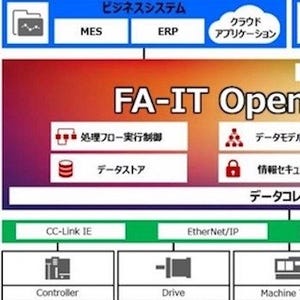 三菱電機、製造業のIoT化を支援するFA-ITオープンプラットフォームを提案