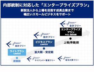 クラウド会計ソフト「freee」、内部統制に対応するプラン