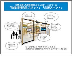 内田洋行とパナソニック システムネットワークスが地域活性化で協業