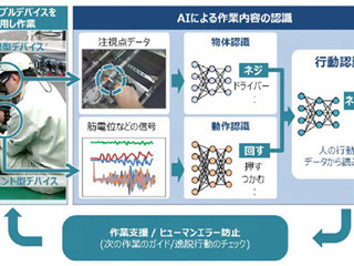 日立とDFKI、ウェアラブル機器装着者の作業内容を認識するAIを開発