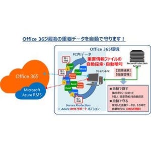 東芝情報シス、情報漏えい対策「Secure Protection」がOffice 365に対応