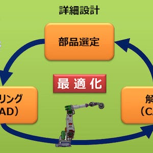 豆蔵×農工大、産業用ロボットアームの開発期間を短縮する設計手法を実用化
