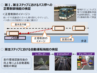 先進モビリティとSBドライブ、沖縄でのバス自動運転実証実験を受託