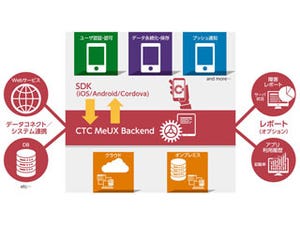 CTC、開発期間を短縮するモバイルアプリ開発ソリューションを提供開始