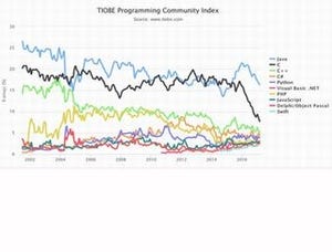 2017年版プログラミング言語トップ100
