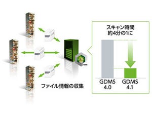 ジャスト、ファイルサーバ肥大化対策システム「GDMS Enterprise」の最新版