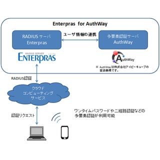 ステラクラフト、多要素認証製品の連携製品「Enterpras for AuthWay」提供