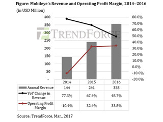 なぜIntelはMobileyeを買収したのか? - TrendForceが背景を分析