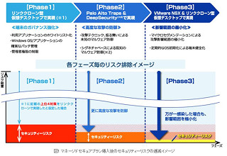 NTTネオメイト、「AQStage 仮想デスクトップ」にマネージドセキュアプラン