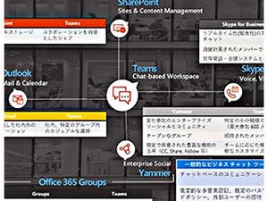 "Office"の働き方改革実現にも寄与する「Microsoft Teams」が稼働
