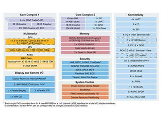 NXP、産業機器/車載向けECC付きDDR3Lメモリ対応「i.MX 8X」ファミリを発表