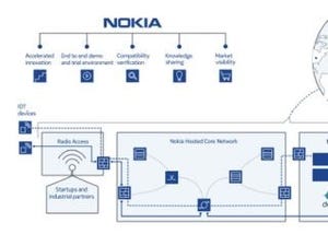 ノキア、IoTプラットフォーム「Nokia Innovation Platform」を国内に提供