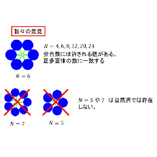 北九州市大など、「ミセル」において従来の理論では説明できない現象を発見