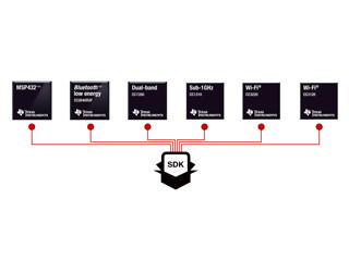 TI、IoT機器開発を容易化する新マイコン開発プラットフォームを発表