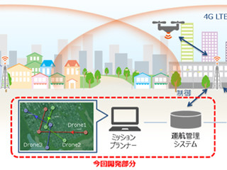 KDDIなど、4G LTEエリアでドローンの自律飛行を可能とするシステムを開発