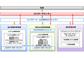 TKC、社長直轄の「AIリサーチセンター」を設立