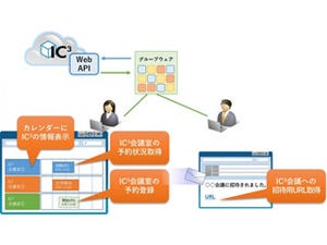 キヤノンITS、Web会議システムの新バージョン「ICS Ver.11.04」