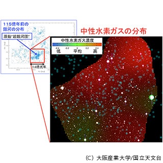 すばる望遠鏡、115億年前の宇宙における中性水素ガスの分布を明らかに