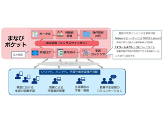 NTT Com、学校向けの無料プラットフォーム「まなびポケット」