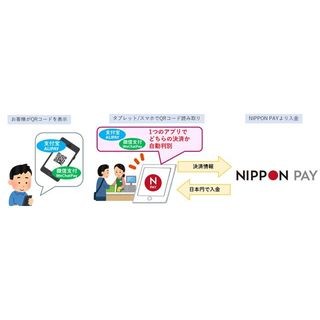MXモバイリング、NIPPON PAYの訪日中国人向けマルチ決済サービスを開始