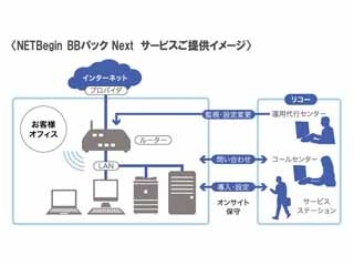 リコー、中小企業向けNW導入構築・運用支援「NETBegin BBパック Next」