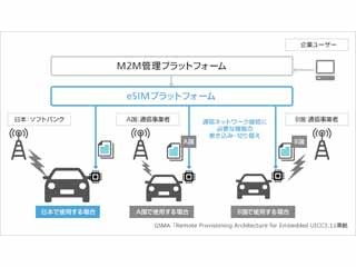 ソフトバンク、eSIMプラットフォームを開発 - 2017年中に運用開始