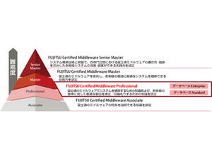 富士通とLPI-Japan、「PostgreSQL」技術者育成におけるパートナーシップ