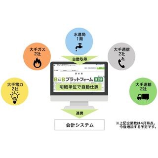 インフォマート、公共料金請求書がまとめて確認できる「請求明細自動取込」