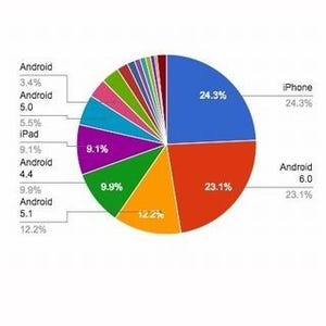 iPhoneとiPadが増加 - 3月モバイルOSシェア