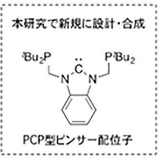 東大と九大、常温・常圧でのアンモニア合成触媒となる錯体の合成に成功