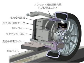 東大、道路からインホイールモータへの走行中ワイヤレス給電に成功