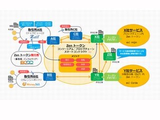 BCCC、対日本円為替レートが安定的に推移する仮想通貨に向けた実験