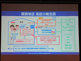 インテル、関電などと協力してスマートホームIoT実証実験を関西地区で実施