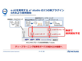 【DevCon Japan 2017】知性を持った組込機器を実現するルネサスの「e-AI」