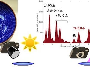 NIMS、デジカメでX線を計測して元素分析・イメージングを行う新技術を開発