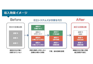 全国300カ所のエンジニアが金型管理のデジタル化を支援 - 日立システムズと日立システムズフィールドサービス