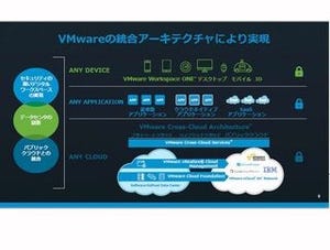 ヴイエムウェア、ストレージ仮想化ソフト「VMware vSAN」の最新版