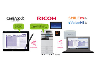 コクヨとリコー、デジタルノートのデータを複合機で取り込む新アプリ