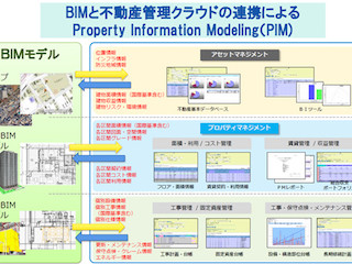 オートデスク、プロパティデータバンクと提携-BIMデータ活用で資産価値向上