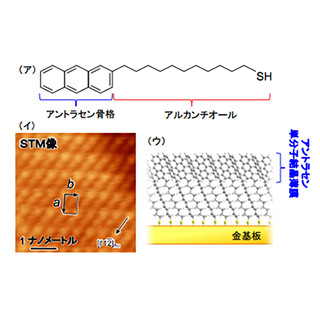 アントラセンの単層結晶薄膜を室温で形成、電子物性評価に成功 -　慶大